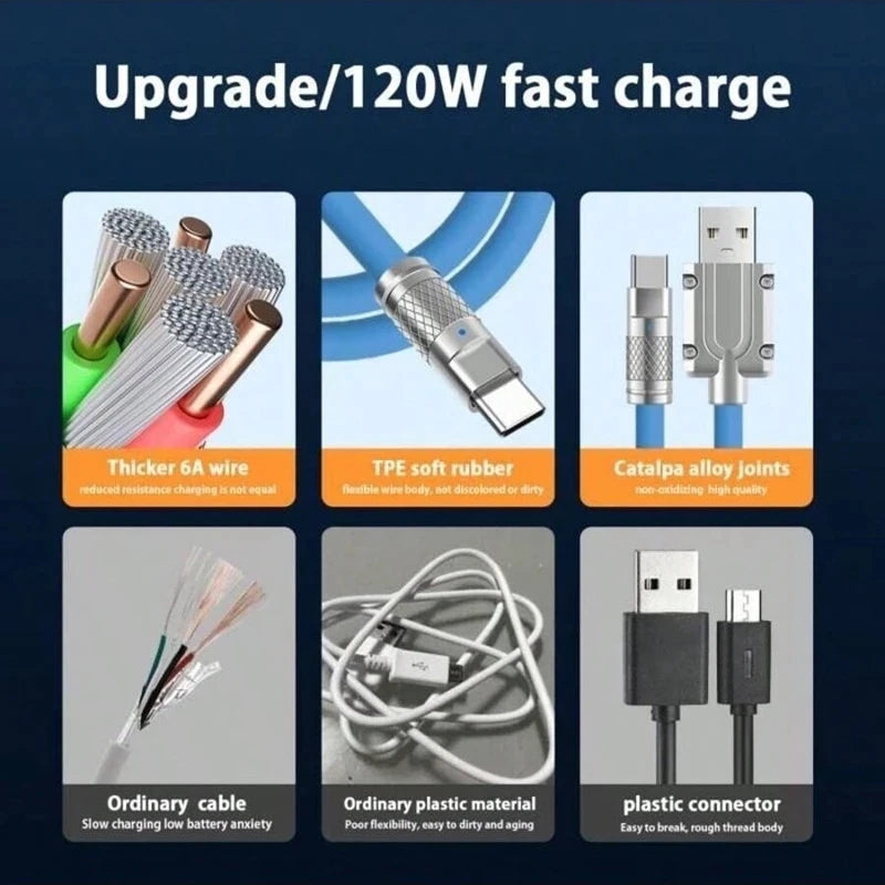 Cabo de Carregamento Rápido de Silicone 1 Metro – USB-C, Lightning e Micro USB