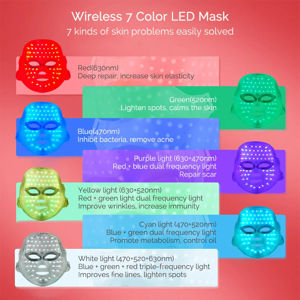 Máscara Facial de LED com 7 Cores Recarregável – Acessório de Beleza